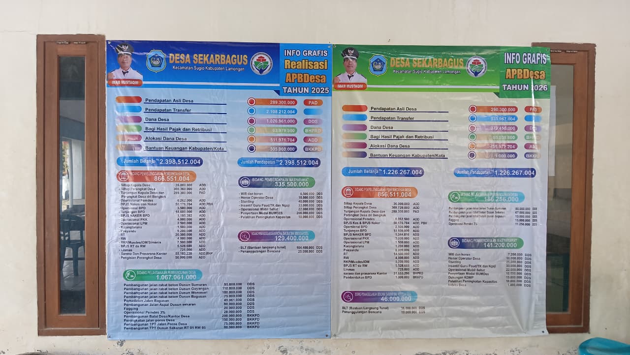 Foto: Publikasi APBDesa Sekarbagus