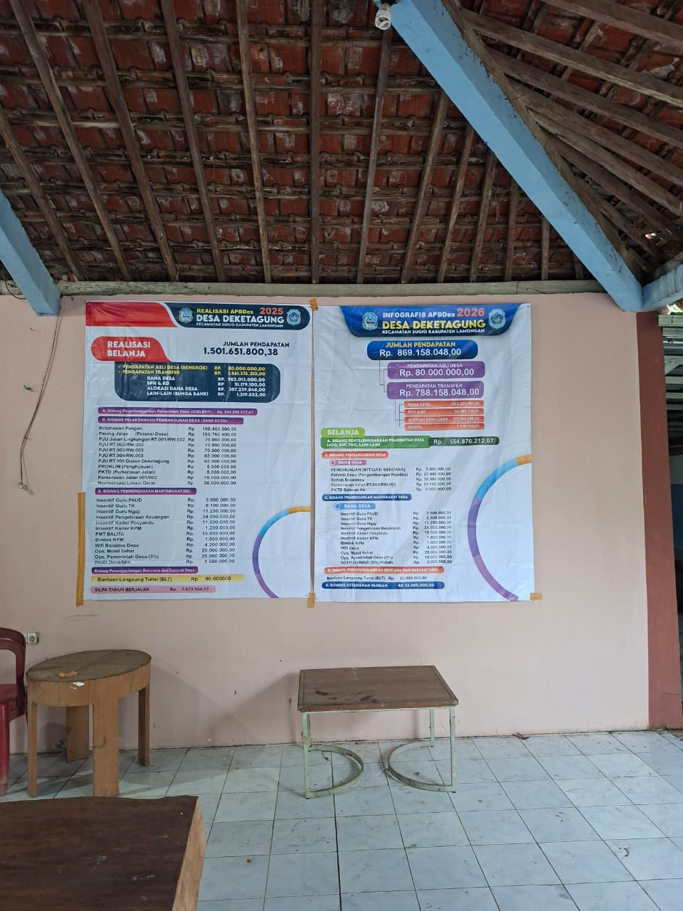 Foto: Publikasi APBDesa Deketagung