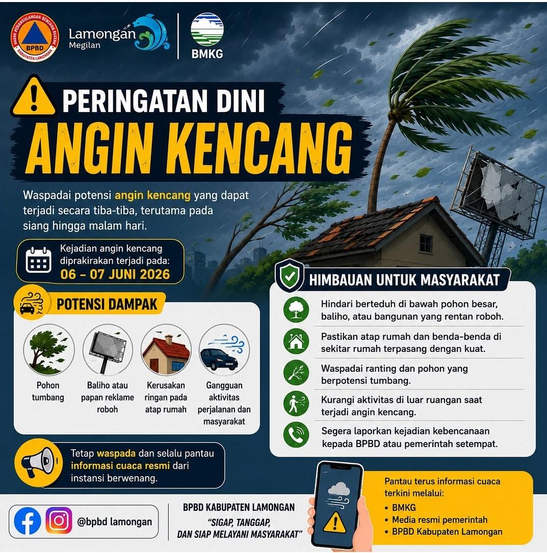 Foto: Waspada Angin Kencang