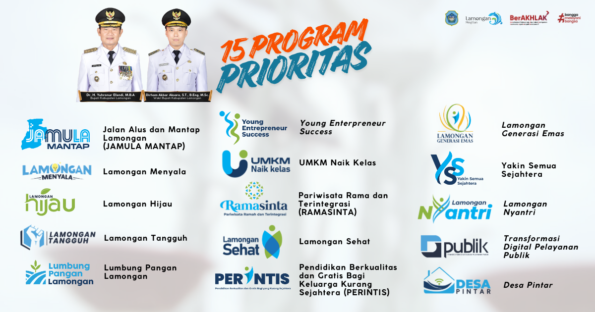 Visi dan Misi Pemerintah Kabupaten Lamongan