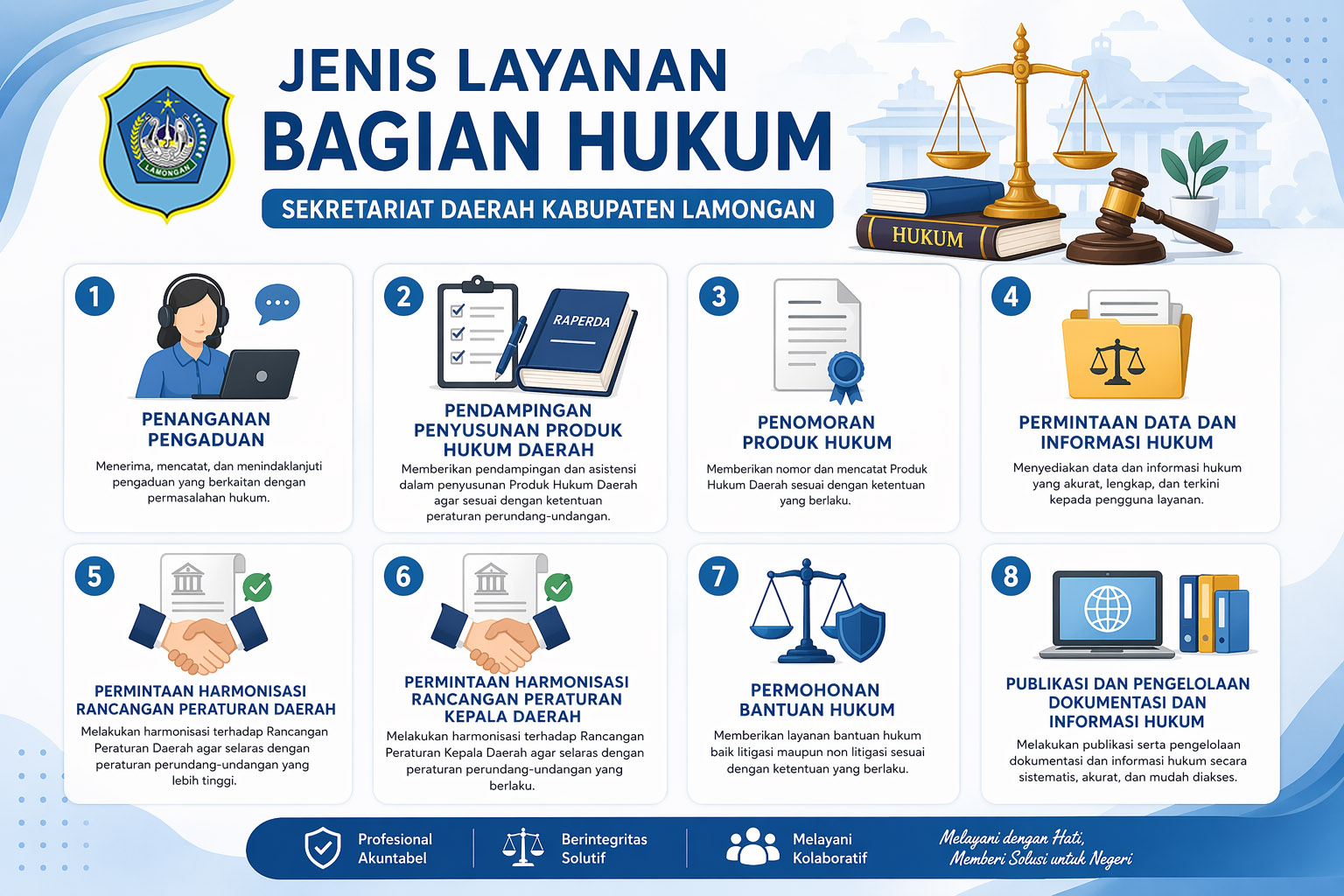 Daftar Layanan pada Bagian Hukum Sekretariat Daerah Kab. Lamongan