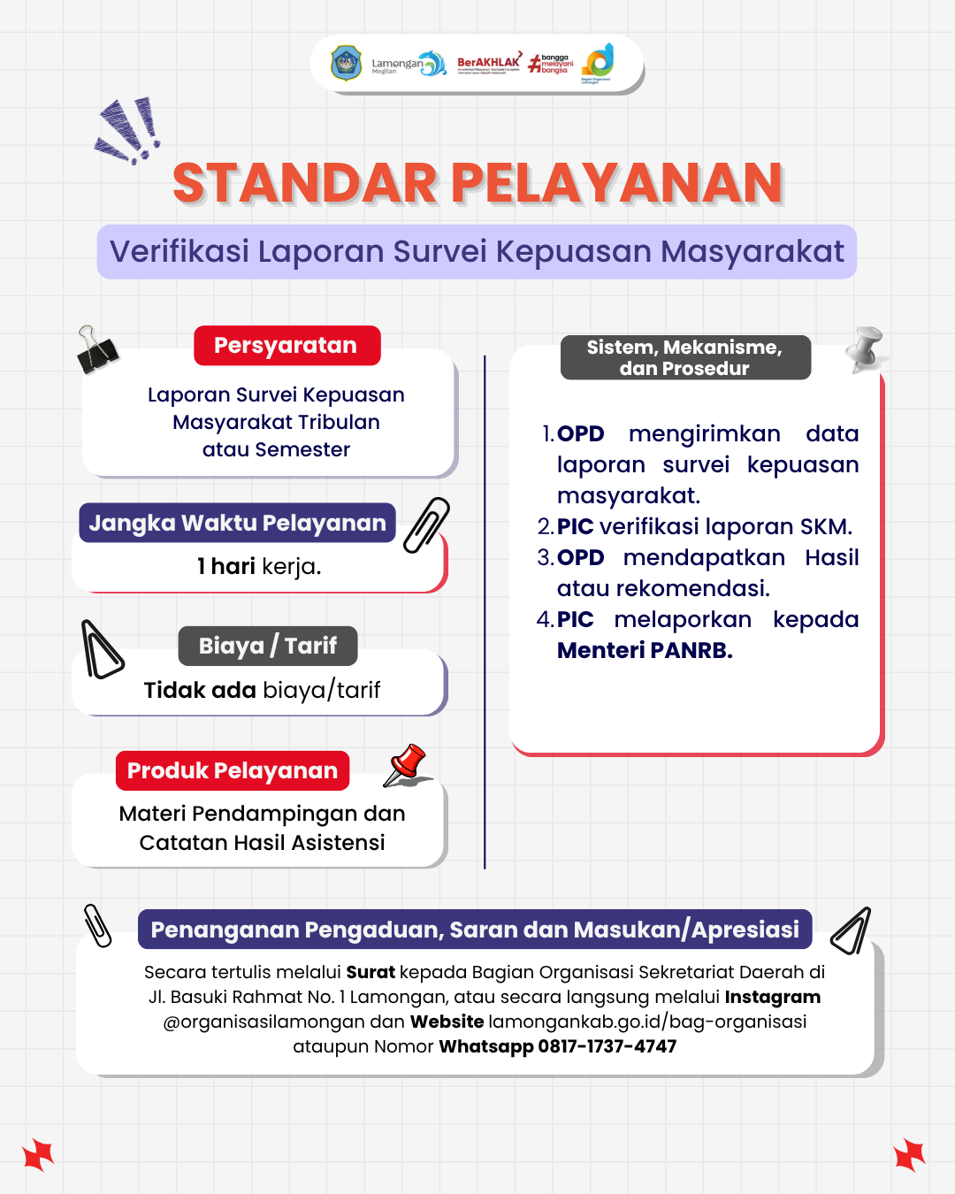 Verifikasi Laporan Survei Kepuasan Masyarakat