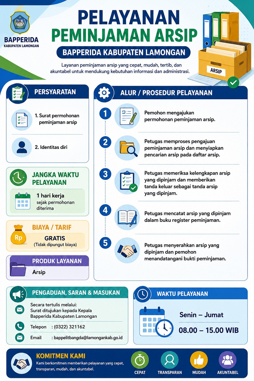 Layanan Peminjaman Arsip