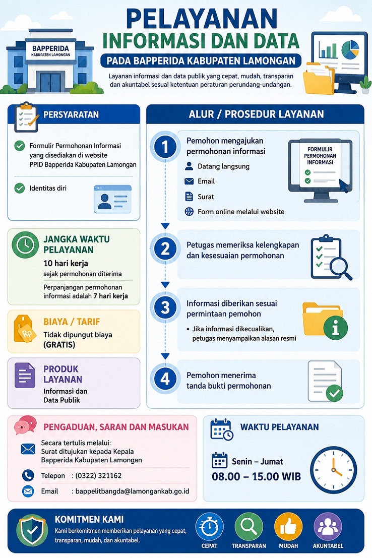 Layanan Informasi dan Data