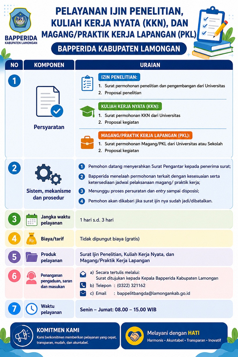 Layanan Ijin Penelitian, KKN dan Magang