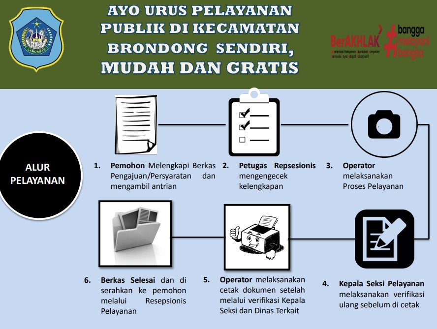ALUR PELAYANAN