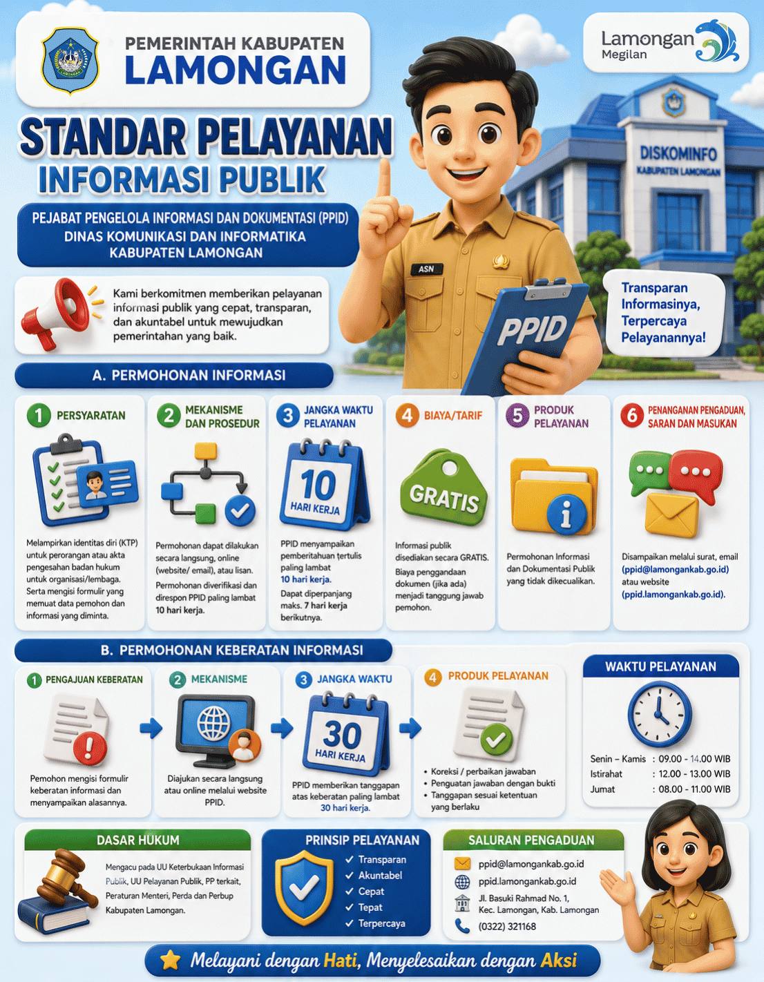 Pejabat Pengelola Informasi dan Dokumentasi (PPID)