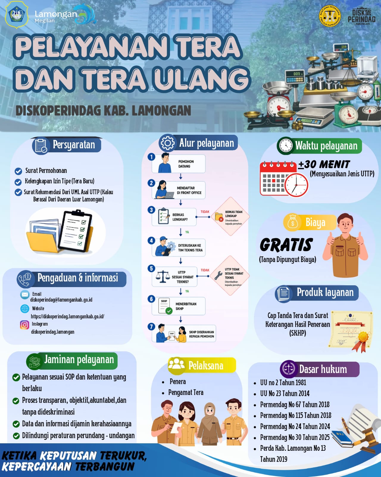 Pelayanan Tera dan Tera Ulang