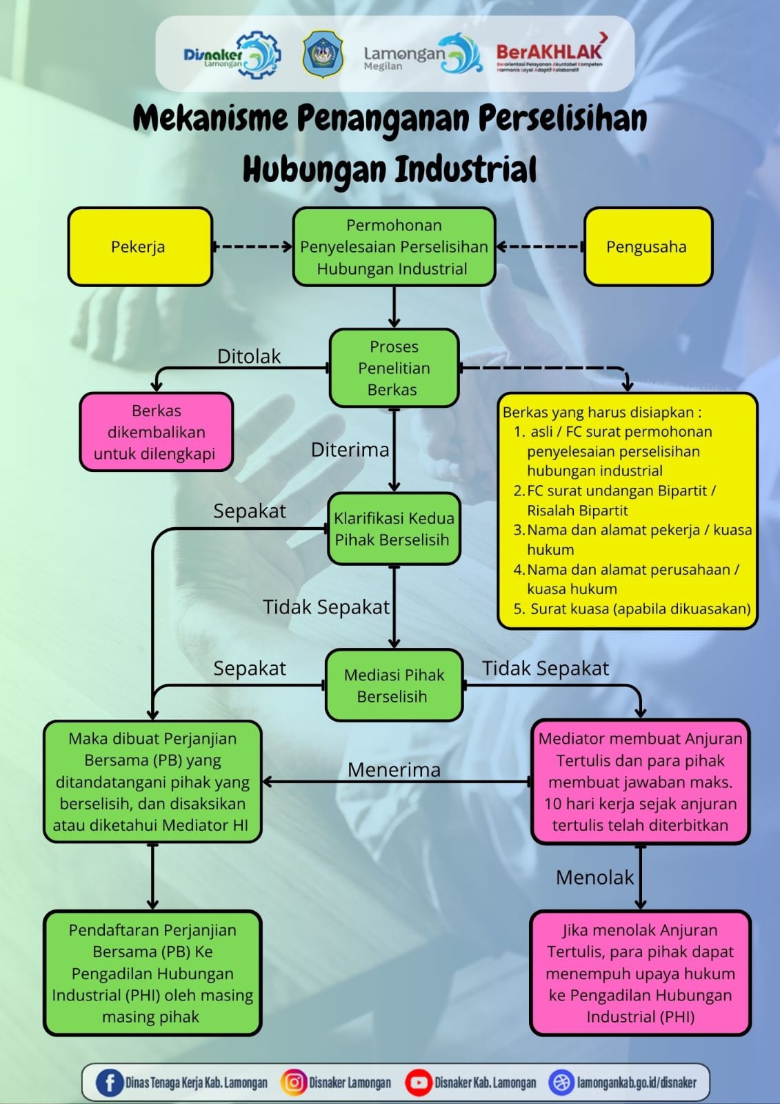 MEKANISME PENGADUAN DAN PENYELESAIAN PERSELISIHAN HUBUNGAN INDUSTRIAL