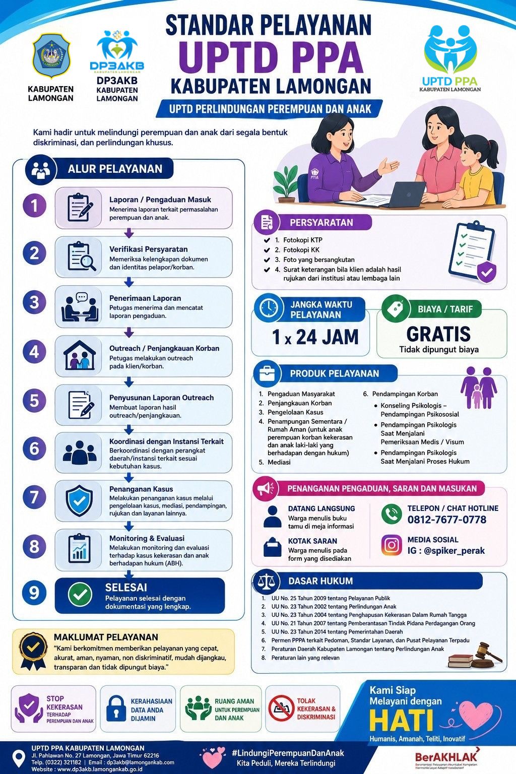 Ilustrasi UPTD PPA