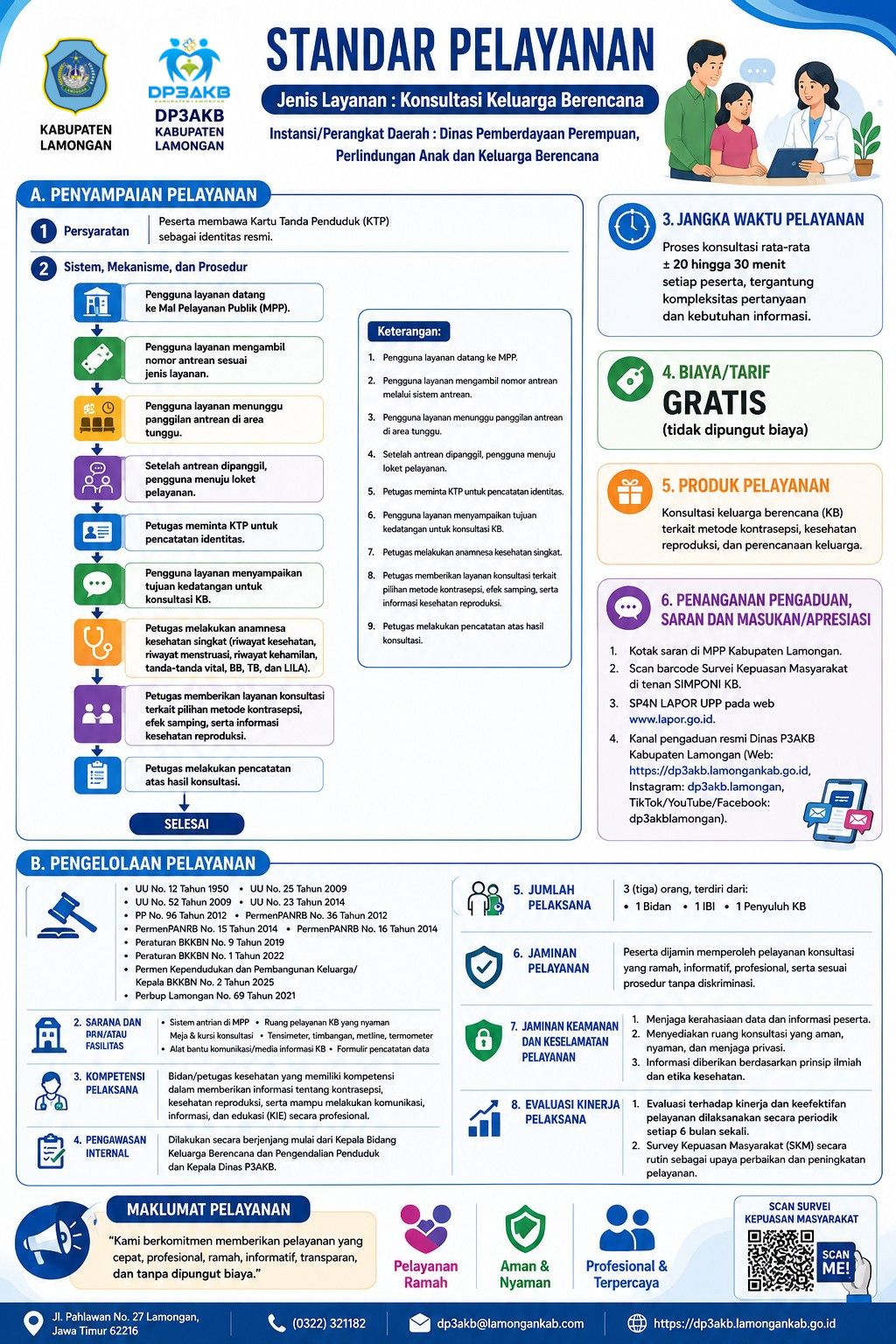 Ilustrasi SIMPONI KB