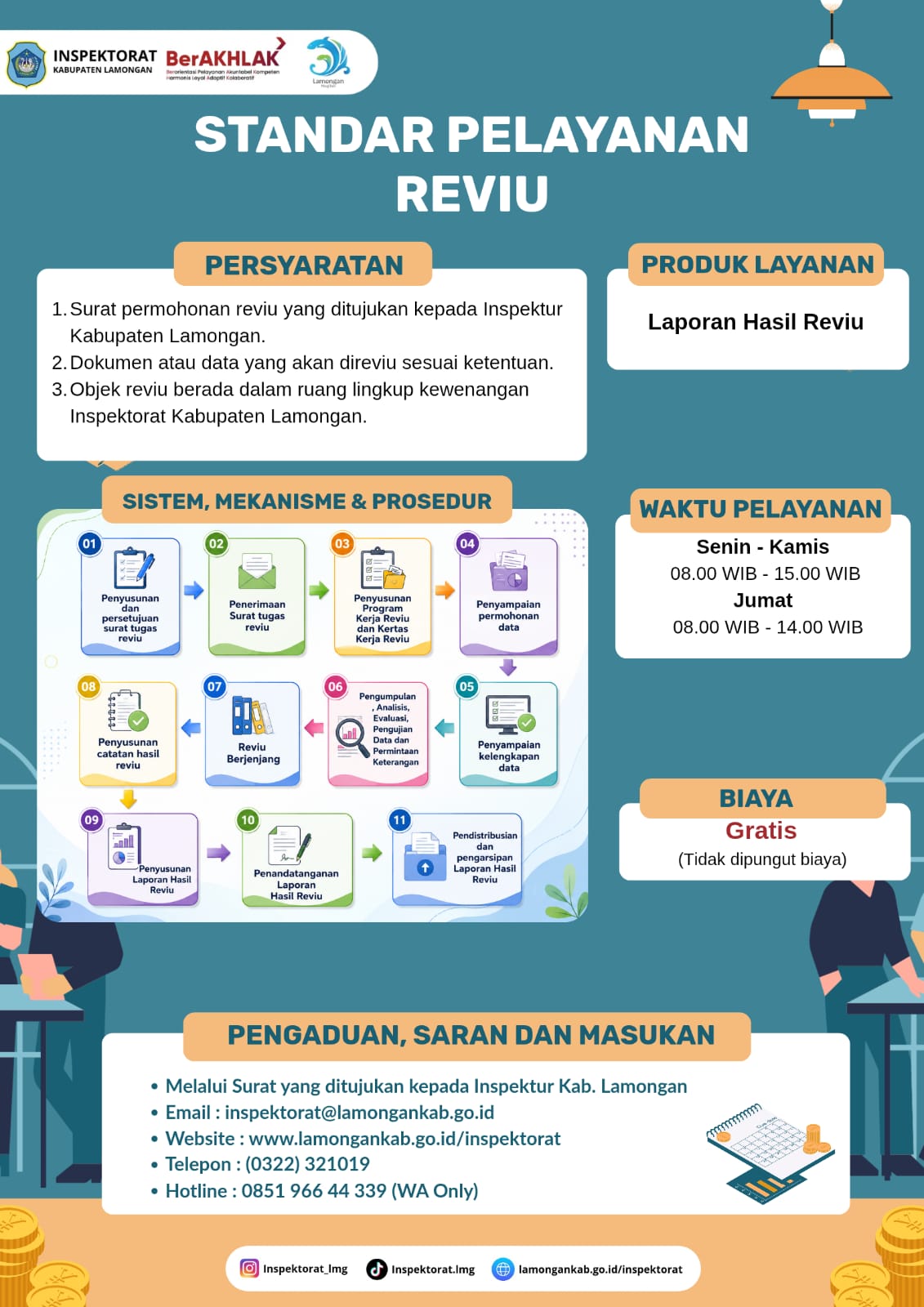 PELAYANAN REVIU