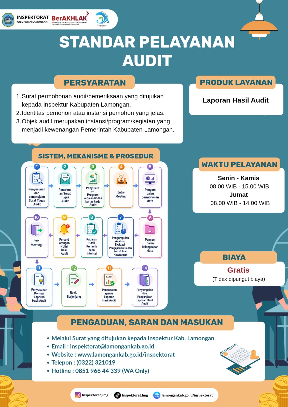 PELAYANAN AUDIT