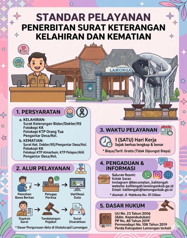Penerbitan Surat Keterangan Kematian atau Kelahiran