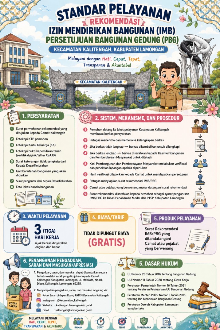 Rekomendasi Izin Mendirikan Bangunan (IMB)/Persetujuan Bangunan Gedung (PBG)