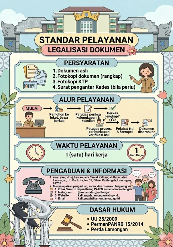 Legalisasi Dokumen (Surat Nikah, Ijazah, Surat Tanah, dll.)