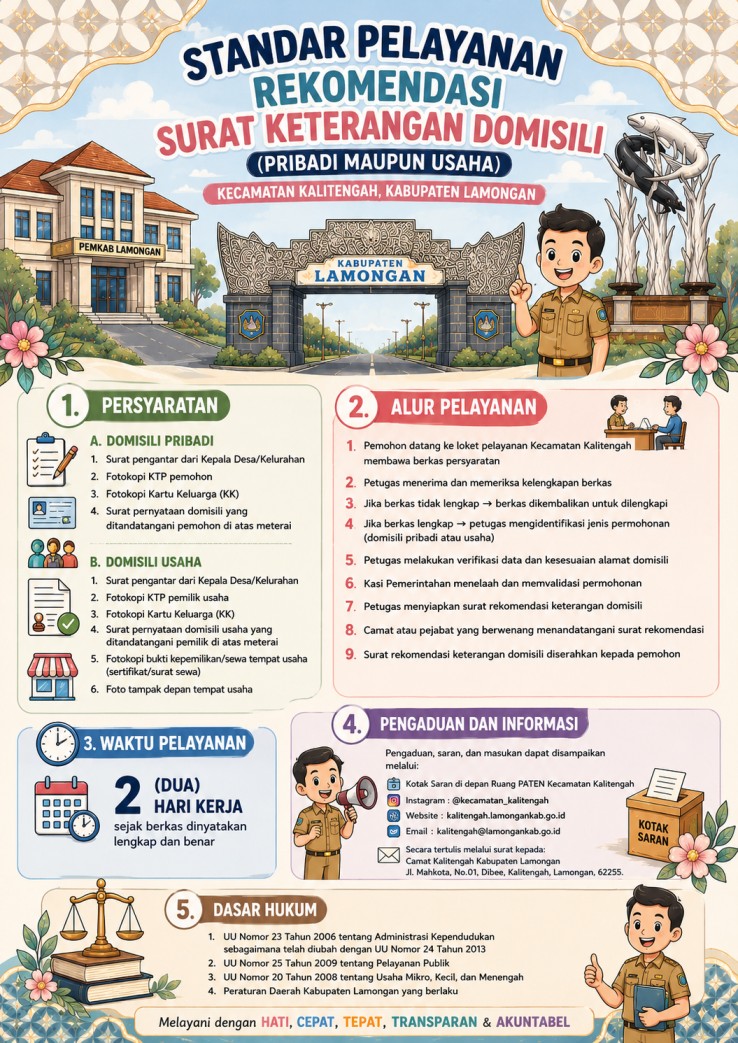 Rekomendasi Surat Keterangan Domisili (Pribadi maupun Usaha)