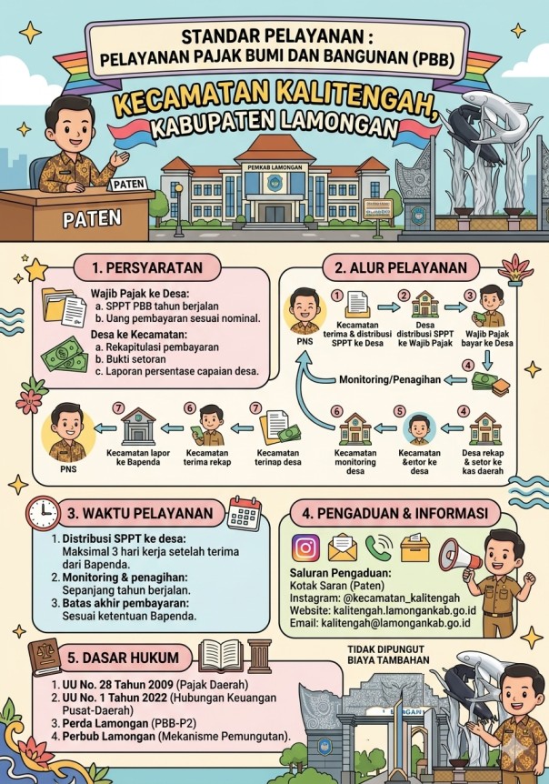 Pelayanan Pajak Bumi dan Bangunan (PBB)