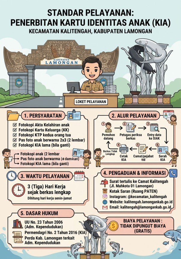 Penerbitan Kartu Identitas Anak (KIA)