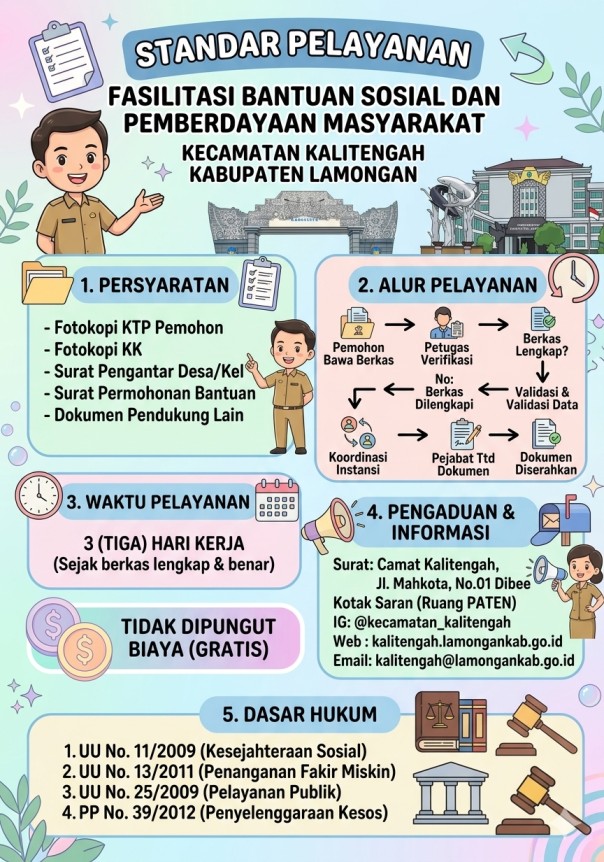 Fasilitasi Bantuan Sosial dan Pemberdayaan Masyarakat