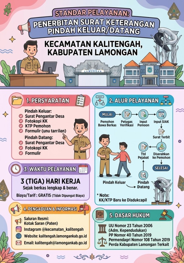 Penerbitan Surat Keterangan Pindah Keluar/Datang