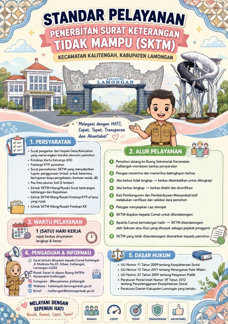 Penerbitan Surat Keterangan Tidak Mampu (SKTM)