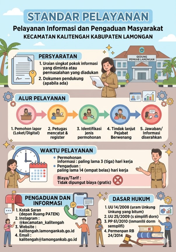 Pelayanan Informasi dan Pengaduan Masyarakat