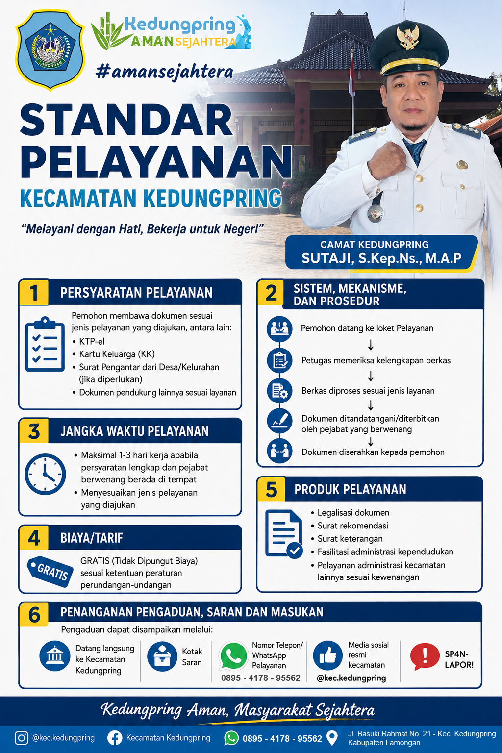 Standart Pelayanan Kecamatan Kedungpring