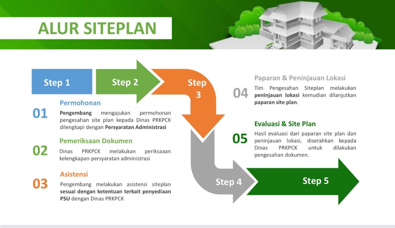 Pengesahan Izin Siteplan
