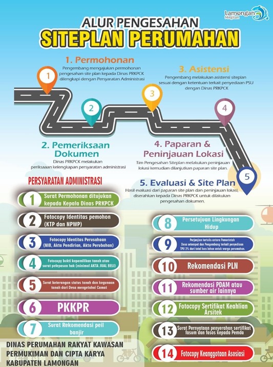 Pengesahan Izin Siteplan