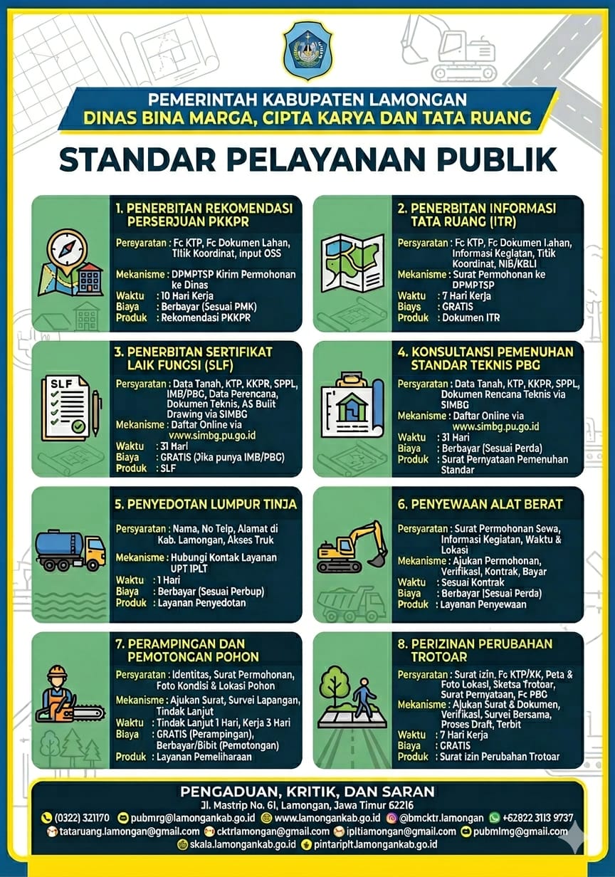 STANDAR PELAYANAN PUBLIK