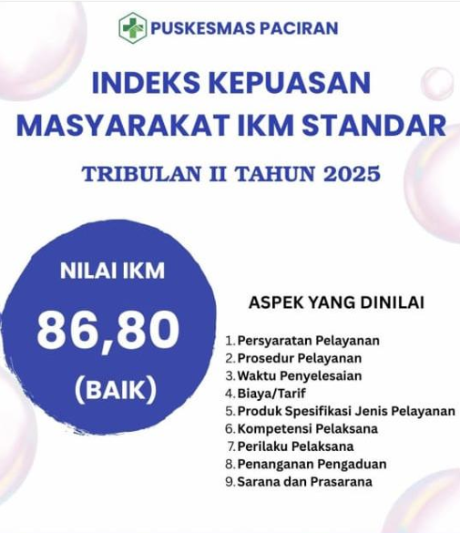 NILAI IKM PUSKESMAS PACIRAN