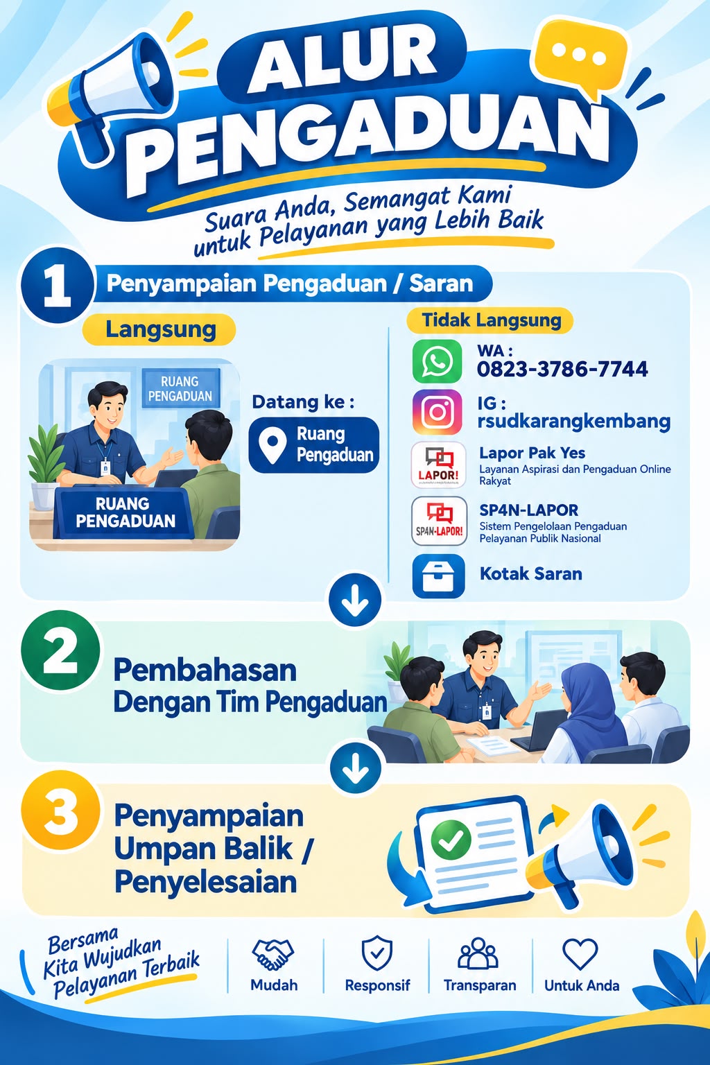 Alur Pengaduan
