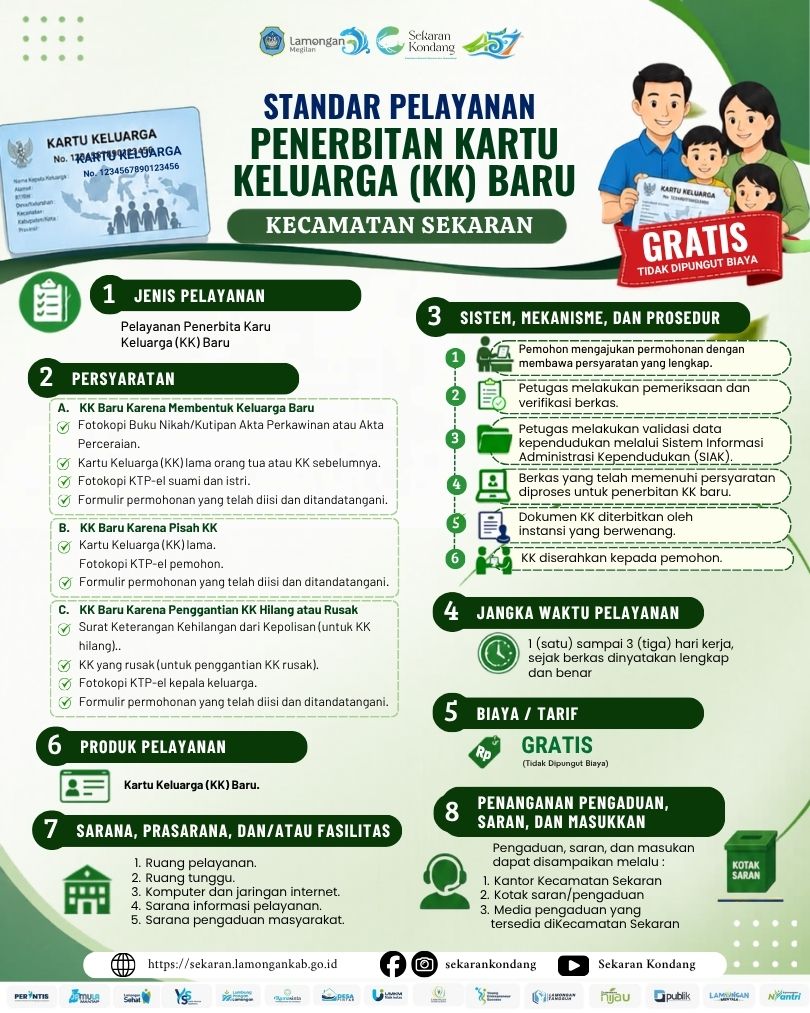 Penerbitan Kartu Keluarga (KK) Baru